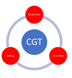 CGT